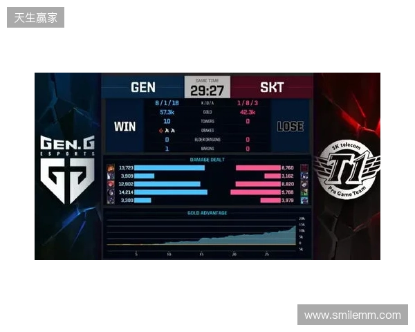 Liquid在DraculaN S6上惨遭淘汰，晋级Major仅一线希望